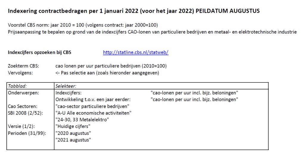 Indexering contractbedragen per 1 januari 2022 (deel 1)