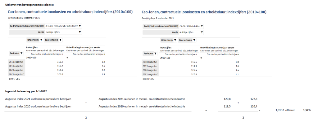 Indexering contractbedragen per 1 januari 2022 (deel 2)