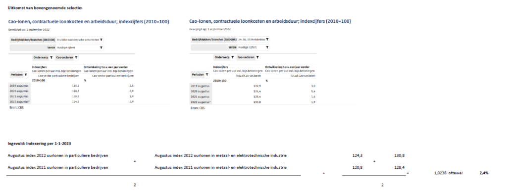 Berekening indexering contractbedragen per 1 januari 2023 (deel 2)