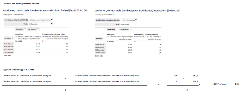 Berekening indexering contractbedragen per 1 januari 2023 (voor het jaar 2023) (deel 2)